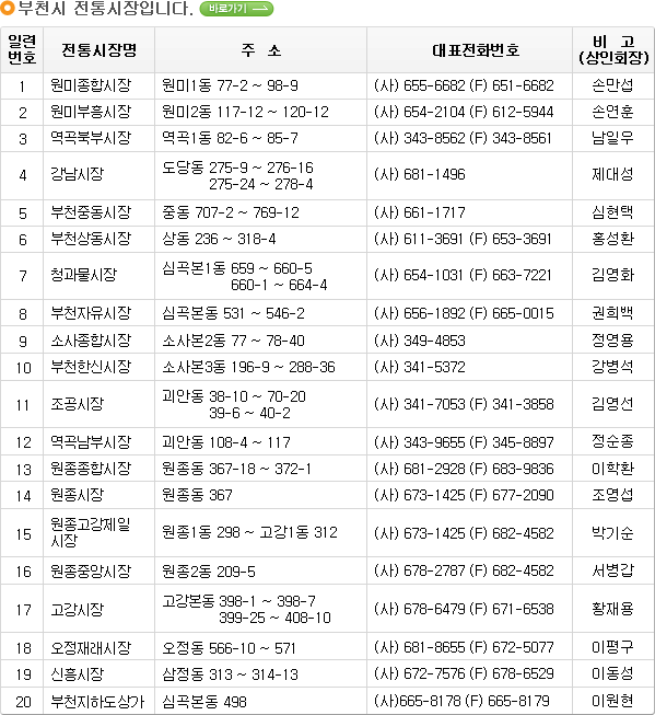 부천시 전통시장입니다.