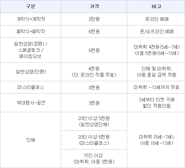 티켓예매 안내 표