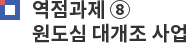 역점과제 ⑧ 원도심 대개조 사업