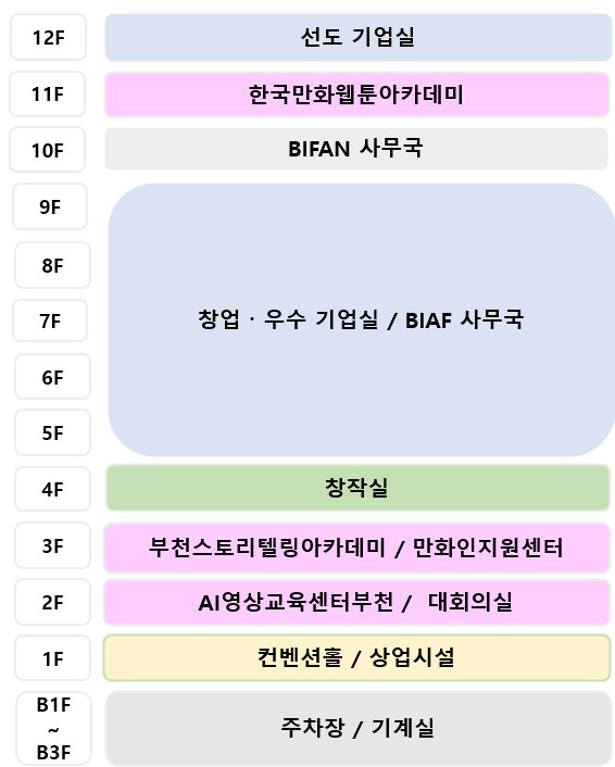 층별공간구성 안내
