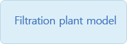 Filtration plant model