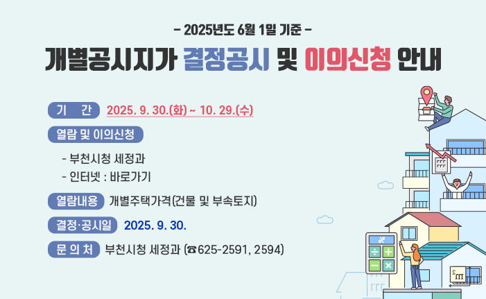 - 2025년도 6월 1일 기준 - 개별주택가격 결정‧공시 및 이의신청 안내 ○ 기 간 : 2025. 9. 30.(화) ~ 10. 29.(수) ○ 열람 및 이의신청 - 부천시청 세정과 - 인터넷 : 바로가기 ○ 열람내용 : 개별주택가격(건물 및 부속토지) ○ 결정공시일 : 2025. 9. 30. ○ 문 의 처 : 부천시청 세정과 (☎625-2591, 2594)