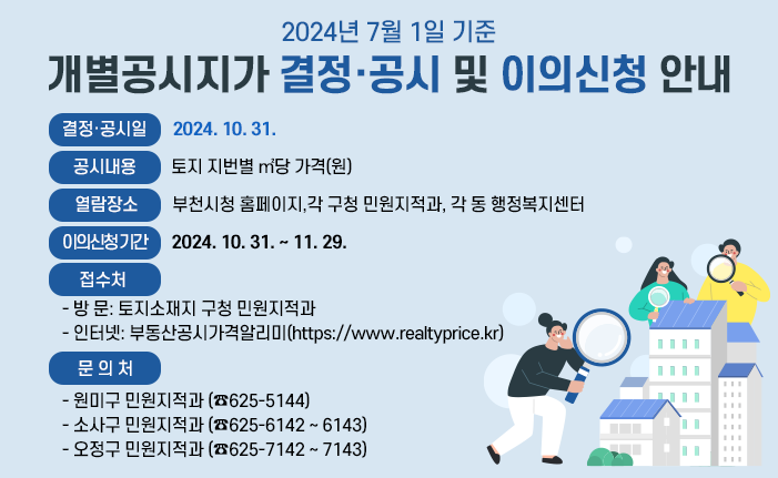 2024년 7월 1일 기준 개별공시지가 결정·공시 및 이의신청 안내 〇 결정·공시일: 2024. 10. 31. 〇 공시내용: 토지 지번별 ㎡당 가격(원) 〇 열람장소: 부천시청 홈페이지,각 구청 민원지적과, 각 동 행정복지센터 〇 이의신청 기간: 2024. 10. 31. ~ 11. 29. 〇 접수처 - 방 문: 토지소재지 구청 민원지적과 - 인터넷: 부동산공시가격알리미(https://www.realtyprice.kr) 〇 문 의 처: - 원미구 민원지적과 (☎625-5144) - 소사구 민원지적과 (☎625-6142 ~ 6143) - 오정구 민원지적과 (☎625-7142 ~ 7143) 