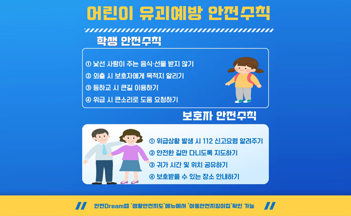 어린이 유괴예방 안전수칙 학생 안전수칙 1 낯선 사람이 주는 음식·선물 받지 않기 2 외출 시 보호자에게 목적지 알리기 3 등하교 시 큰길 이용하기 4 위급 시 큰소리로 도움 요청하기 보호자 안전수칙 1 위급상황 발생 시 112 신고요령 알려주기 2 안전한 길만 다니도록 지도하기 3 귀가 시간 및 위치 공유하기 보호받을 수 있는 장소 안내하기 