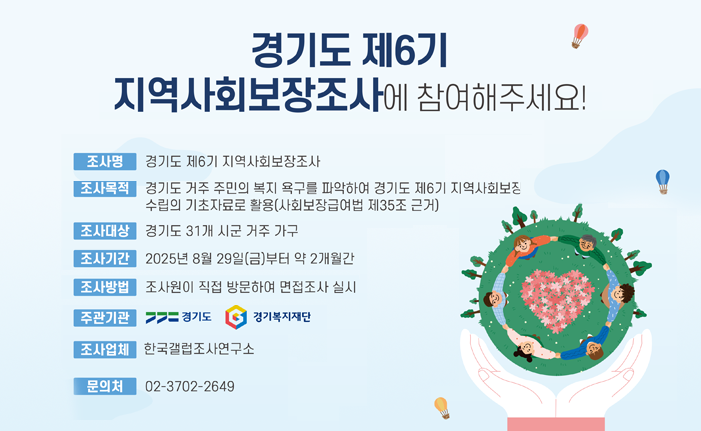 경기도 제6기 지역사회보장조사에 참여해주세요! 조사명 경기도 제6기 지역사회보장조사 조사목적 경기도 거주 주민의 복지 욕구를 파악하여 경기도 제6기 지역사회보장 수립의 기초자료로 활용(사회보장급여법 제35조 근거) 조사대상 경기도 31개 시군 거주 가구 조사기간 2025년 8월 29일(금)부터 약 2개월간 조사방법 조사원이 직접 방문하여 면접조사 실시 주관기관 경기도 경기복지재단 조사업체 한국갤럽조사연구소 문의처 02-3702-2649
