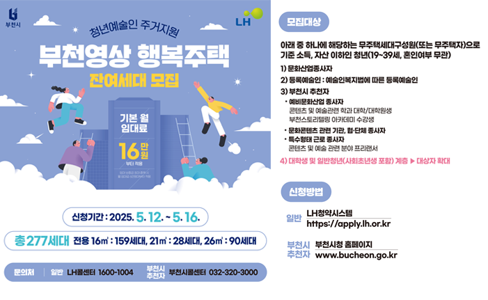 부천시 LH 청년예술인 주거지원 부천영상 행복주택 잔여세대 모집 기본 월 임대료 16만원 부터 적용 임대 보증금 최대 증액 시 월 임대료 6만원대부터 적용 신청기간 : 2025.5.12.~5.16. 총277세대 전용16m2: 159세대, 21m2: 28세대, 26m2: 90세대 모집대상 아래 중 하나에 해당하는 무주택세대구성원(또는 무주택자)으로 기준 소득, 자산 이하인 청년(19~39세, 혼인여부 무관) 1) 문화산업종사자 2) 등록예술인 : 예술인복지법에 따른 등록예술인 3) 부천시 추천자 예비문화산업 종사자 콘텐츠 및 예술관련 학과 대학/대학원생 부천스토리텔링 아카데미 수강생 문화콘텐츠 관련 기관, 협.단체 종사자 특수형태근로종사자 콘텐츠 및 예술 관련 분야 프리랜서 4) 대학생 및 일반청년(사회초년생 포함) 계층 대상자 확대 신청방법 일반 LH청약시스템 https://apply.lh.or.kr 추천자 부천시 부천시청 홈페이지 www.bucheon.go.kr 문의처 일반 LH콜센터 1600-1004 부천시추천자 부천시콜센터 032-320-3000 