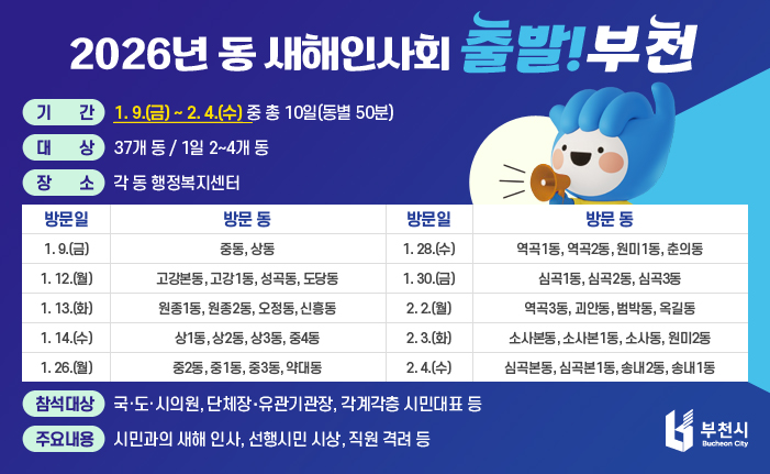 2026년 동 새해인사회 출발!부천 기간 : 1. 9.(금) ~ 2. 4.(수) 중 총 10일(동별 50분) 대상 : 37개 동 / 1일 2~4개 동 장소 : 각 동 행정복지센터 방문일 1. 9.(금) 방문 동 중동, 상동 방문일 1. 12.(월) 방문 동 고강본동, 고강1동, 성곡동, 도당동 방문일 1. 13.(화) 방문 동 원종1동, 원종2동, 오정동, 신흥동 방문일 1. 14.(수) 방문 동 상1동, 상2동, 상3동, 중4동 방문일 1. 26.(월) 방문 동 중2동, 중1동, 중3동, 약대동 방문일 1. 28.(수) 방문 동 역곡1동, 역곡2동, 원미1동, 춘의동 방문일 1. 30.(금) 방문 동 심곡1동, 심곡2동, 심곡3동 방문일 2. 2.(월) 방문 동 역곡3동, 괴안동, 범박동, 옥길동 방문일 2. 3.(화) 방문 동 소사본동, 소사본1동, 소사동, 원미2동 방문일 2. 4.(수) 방문 동 심곡본동, 심곡본1동, 송내2동, 송내1동 참석대상 : 국·도·시의원, 단체장‧유관기관장, 각계각층 시민대표 등 주요내용 : 시민과의 새해 인사, 선행시민 시상, 직원 격려 등