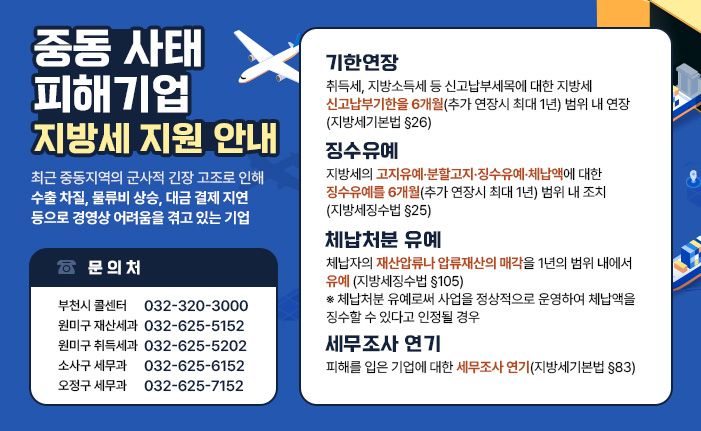 중동 사태 피해기업 지방세 지원 안내 최근 중동지역의 군사적 긴장 고조로 인해 수출 차질, 물류비 상승, 대금 결제 지연 등으로 경영상 어려움을 겪고 있는 기업 기한연장: 취득세, 지방소득세 등 신고납부세목에 대한 지방세 신고납부기한을 6개월(추가 연장시 최대 1년) 범위 내 연장(지방세기본법 §26) 징수유예: 지방세의 고지유예‧분할고지‧징수유예‧체납액에 대한 징수유예를 6개월(추가 연장시 최대 1년) 범위 내 조치(지방세징수법 §25) 체납처분 유예: 체납자의 재산압류나 압류재산의 매각을 1년의 범위 내에서 유예(지방세징수법 §105) ※ 체납처분 유예로써 사업을 정상적으로 운영하여 체납액을 징수할 수 있다고 인정될 경우 세무조사 연기: 피해를 입은 기업에 대한 세무조사 연기(지방세기본법 §83) 문의처 부천시 콜센터 032-320-3000 원미구 재산세과 032-625-5152 원미구 취득세과 032-625-5202 소사구 세무과 032-625-6152 오정구 세무과 032-625-7152