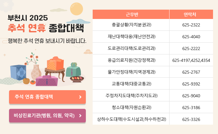 부천시 2025년 추석 연휴 종합대책 행복한 추석 연휴 보내시기 바랍니다. 근무반 연락처 총괄상황 (자치분권과) 625-2322 재난대책대응 (재난안전과) 625-4040 도로관리대책 (도로관리과) 625-2222 응급의료지원 (건강정책과) 625-4197,4252,4354 물가안정대책 (지역경제과) 625-2767 교통대책 (대중교통과) 625-9392 주정차지도대책 (주차지도과) 625-9040 청소대책 (자원순환과) 625-3186 상하수도대책 (수도시설과,하수하천과) 625-3326 추석 연휴 종합대책 바로가기 비상진료기관(병원, 의원, 약국) 
