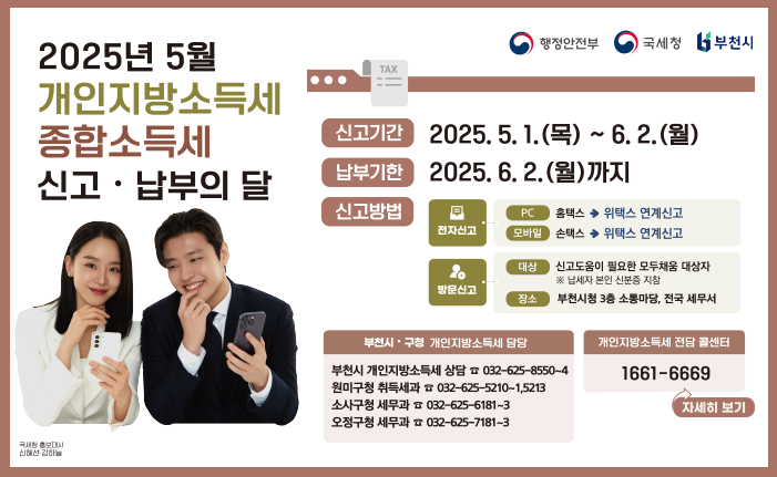 2025년 5월 개인지방소득세 종합소득세 신고·납부의 달 행정안전부 국세청 부천시 신고기간 2025. 5. 1.(목) ~ 6.2.(월) 납부기한 2025. 6. 2.(월)까지 신고방법 전자신고 PC: 홈택스 위택스 연계신고 모바일: 손택스 위택스 연계신고 방문신고 대상 신고도움이 필요한 모두채움 대상자 ※ 납세자 본인 신분증 지참 장소 부천시청 3층 소통마당, 전국 세무서 부천시·구청 개인지방소득세 담당 부천시 개인지방소득세 상담 032-625-8550-4 원미구청 취득세과 032-625-5210~1,5213 소사구청 세무과 032-625-6181~3 오정구청 세무과 032-625-7181~3 개인지방소득세 전담 콜센터 1661-6669 자세히 보기