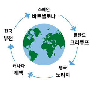 순회 레지던시 참여 도시 이동 경로
