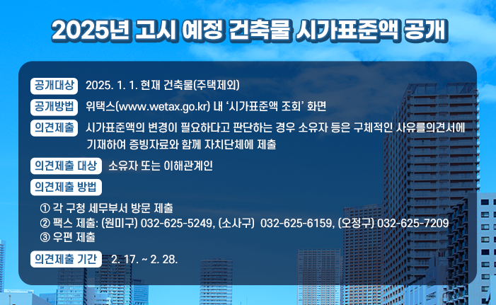 ▸(공개대상) 2025. 1. 1. 현재 건축물(주택제외) ▸(공개방법) 위택스(www.wetax.go.kr) 내 ‘시가표준액 조회’ 화면 ▸(의견제출) 시가표준액의 변경이 필요하다고 판단하는 경우 소유자 등은 구체적인 사유를 의견서에 기재하여 증빙자료와 함께 자치단체에 제출 ▸(의견제출 대상) 소유자 또는 이해관계인 ▸(의견제출 방법) ① 각 구청 세무부서 방문 제출 ② 팩스 제출: (원미구) 032-625-5249, (소사구) 032-625-6159, (오정구) 032-625-7209 ③ 우편 제출 ▸(의견제출 기간) 2. 17. ~ 2. 28.