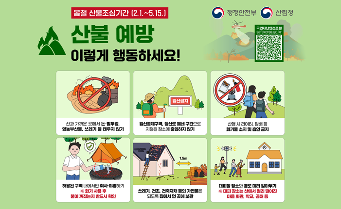 봄철 산불조심기간 (2.1.~5.15.] 산불 예방 이렇게 행동하세요! 산과 가까운 곳에서 논·밭두렁 영농부산물, 쓰레기 등 태우지 않기 입산통제구역 등산로 구간으로 지정된 장소에 출입하지 않기 허용된 구역 내에서만 취사,야영하기 ※화기 사용후 불이 꺼졌는지 반드시 확인 쓰레기, 건초 건축자재들의 가연물은 되도록 집에서 먼곳에 보관 산행시 라이터 담배 등 화기 소지 및 흡연 금지 대피할 장소와 경로 미리 알아두기 ※ 대피장소는 산에서 멀리 떨어진 마을회관, 학교, 공터 등 행정안전부 산림청 국민재난안전포털 safekorea.go.kr