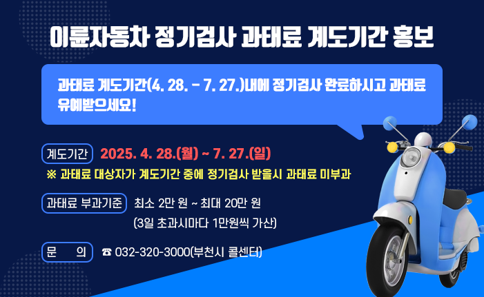 이륜자동차 정기검사 과태료 계도기간 홍보 〇 과태료 계도기간(4. 28. - 7. 27.)내에 정기검사 완료하시고 과태료 유예받으세요!  계도기간 : 2025. 4. 28.(월) ~ 7. 27.(일) ※ 과태료 대상자가 계도기간 중에 정기검사 받을시 과태료 미부과  과태료 부과기준 : 최소 2만 원 ~ 최대 20만 원 (3일 초과시마다 1만원씩 가산)  문 의 : ☎ 032-320-3000(부천시 콜센터) 