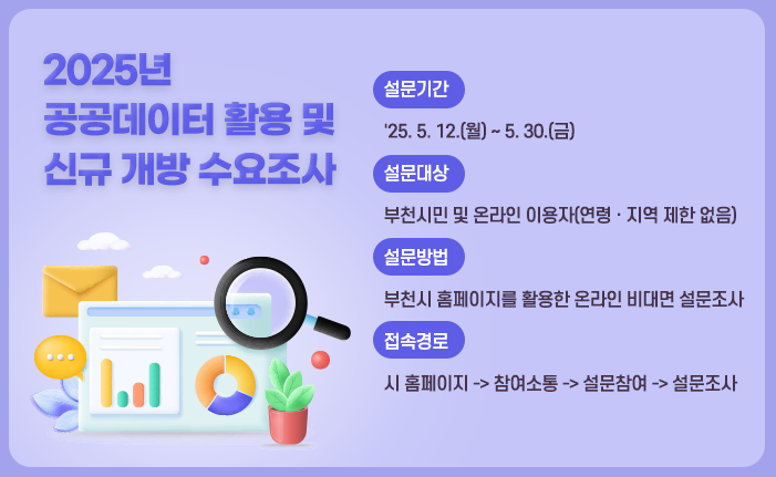 2025년 공공데이터 활용 및 신규 개방 수요조사 ○ 설문기간 : '25. 5. 12.(월) ~ 5. 30.(금) ○ 설문대상 : 부천시민 및 온라인 이용자(연령 · 지역 제한 없음) ○ 설문방법 : 부천시 홈페이지를 활용한 온라인 비대면 설문조사 ○ 접속경로 : 시 홈페이지 -> 참여소통 -> 설문참여 -> 설문조사 